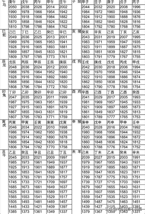 雞的年次|生肖對應到哪一年？十二生肖年份對照表輕鬆找（西元年、民國年）